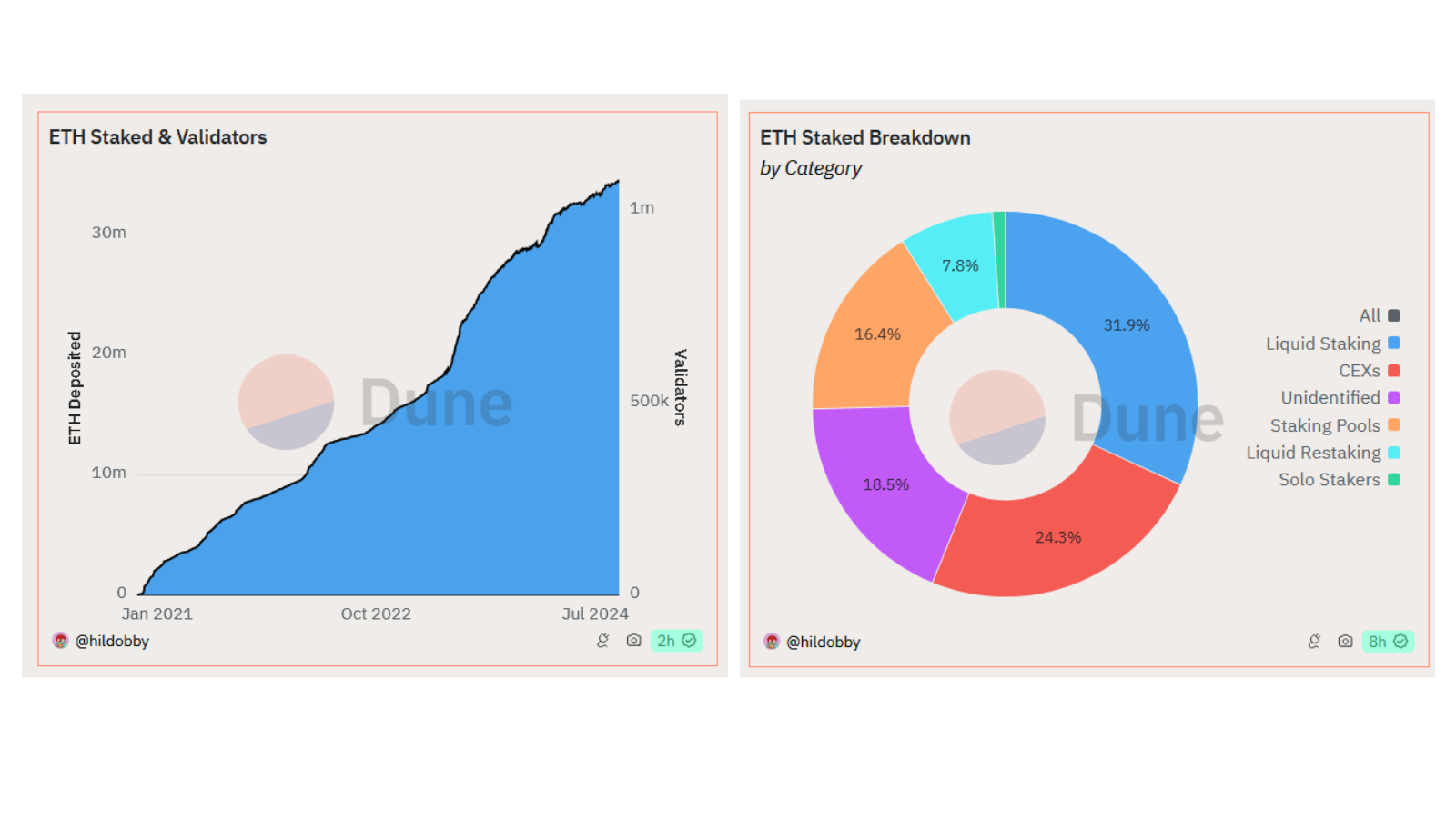 Staking di Ethereum