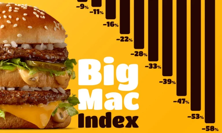 Cos'è il Big Mac Index