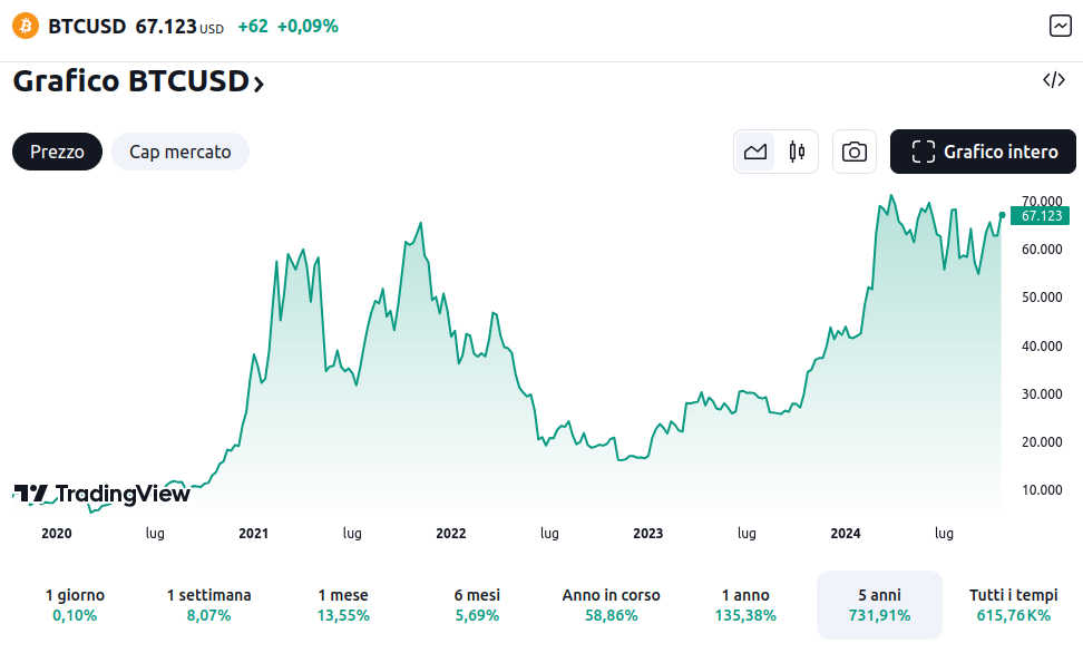 Bitcoin_usd_price