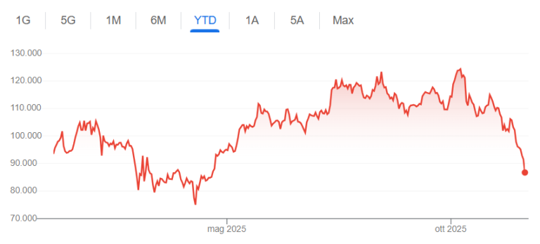 Il tonfo delle criptovalute