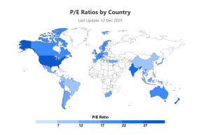 Rapporto P/e nel mondo