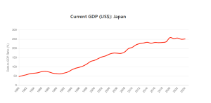 Debito pubblico del Giappone