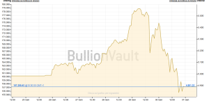 Boom e crash dell'oro