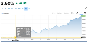 Rendimento a 30 anni del Giappone