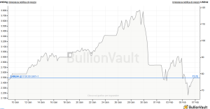 Volatilità massima per argento