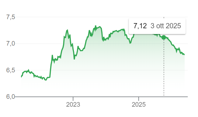 Cambio tra dollaro e yuan