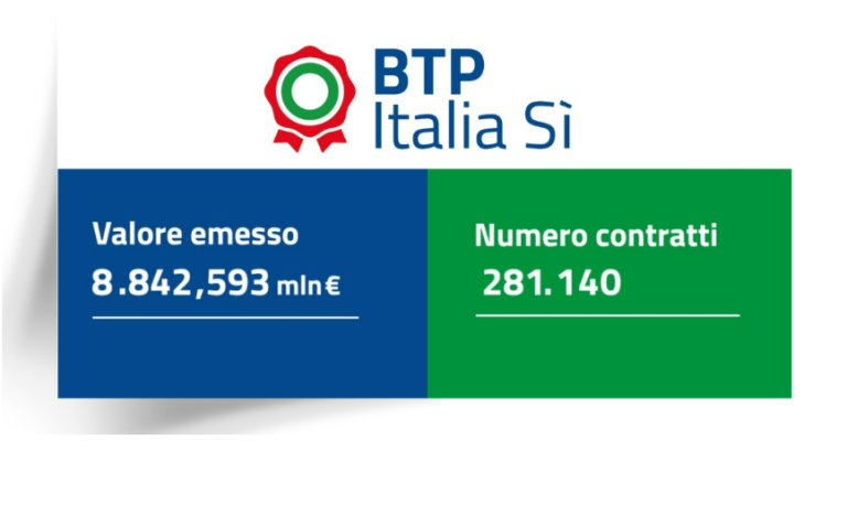 BTP Italia Sì