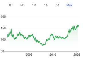 Cambio tra dollaro e yen