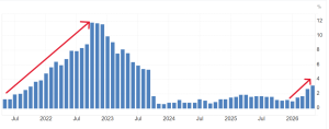 Inflazione italiana