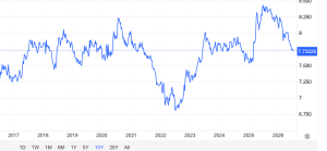 Cambio euro-yuan
