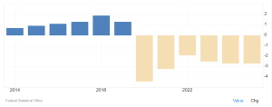 Deficit di bilancio in Germania