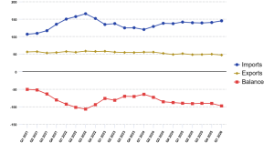 Deficit tra UE e Cina
