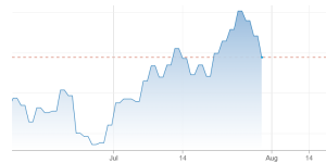 Treasury a 10 anni
