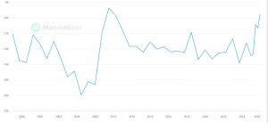 Deficit commerciale USA verso Giappone