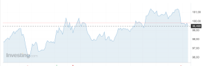 Cambio del dollaro in calo