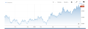 Treasury a 10 anni