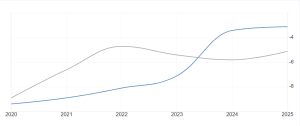Deficit in Italia e Francia