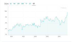 Spread in Francia sopra 100 punti base