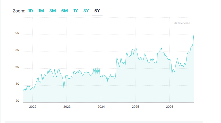 Spread in Francia sopra 100 punti base