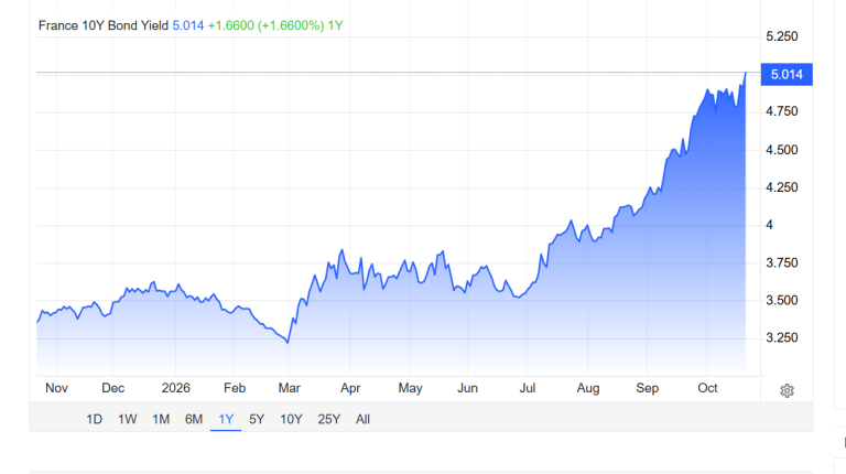 Bond francesi al 5%