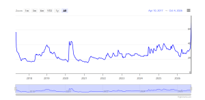 CDS a 5 anni in Francia