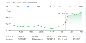 Indice IBOVESPA