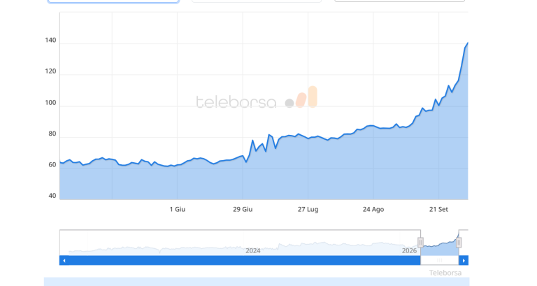 La crisi dello spread francese
